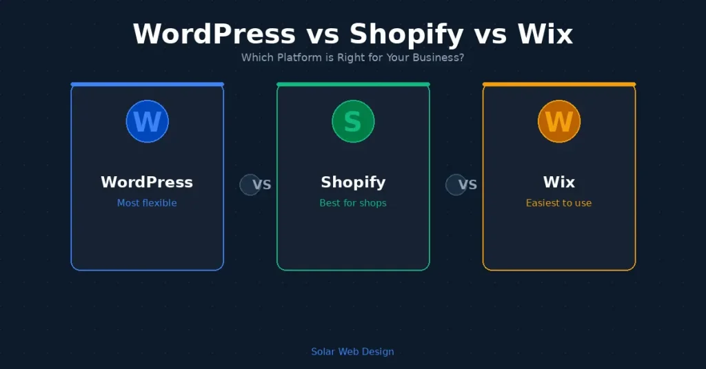 WordPress vs Shopify vs Wix: Which Platform is Right for Your Business?